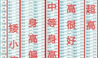 身高体重标准表2023