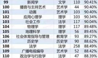 什么专业就业前景好