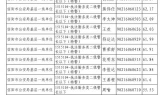 河南公务员考试面试名单
