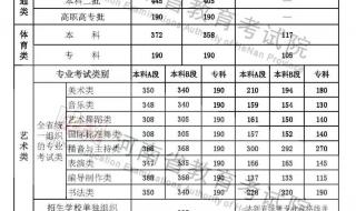 2022年河南高考录取分数线