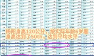 身高标准体重对照表2023