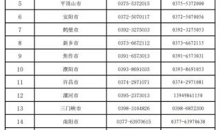 2022年河南高考录取分数线
