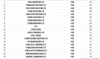 财经大学排名2021最新排名