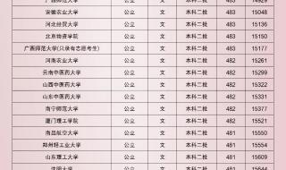 陕西二本大学有哪些