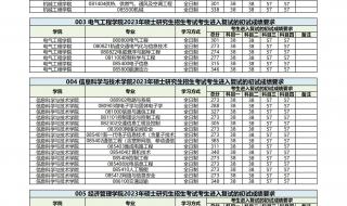 西南科技大学录取分数线