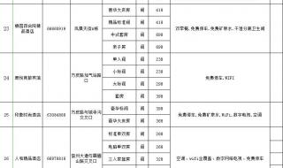 2024年2月9号白天高速免费