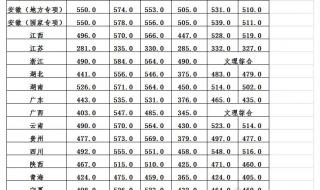 淮北师范大学分数线