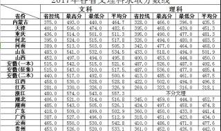 淮北师范大学分数线
