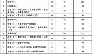 兰州大学录取分数线2020