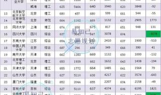 云南最差的二本大学名单