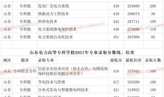山东高考专科分数线