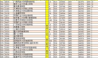 云南最差的二本大学名单